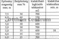 Земельные участки 907 м² Балатонглар, Венгрия