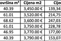 Mieszkanie 1 pokój 104 m² Tivat, Czarnogóra