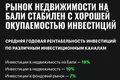 Студия 37 м² Чангу, Индонезия