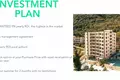 Investition  Gemeinde Budva, Montenegro