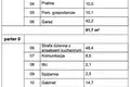 Grundstück 895 m² Gortatowo, Polen