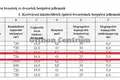 Dom 5 pokojów 125 m² Csoemoer, Węgry