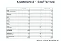 Appartement 3 chambres 225 m² Zaton, Croatie