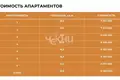Квартира 18 м² Нижний Новгород, Россия