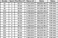 Квартира 1 спальня 104 м² Тиват, Черногория