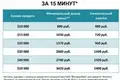 Квартира 2 комнаты 43 м² Минск, Беларусь