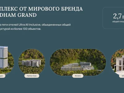 Appart-hôtel Guaranteed income of 10% per annum. Wyndham Grand Residences hotel rooms.