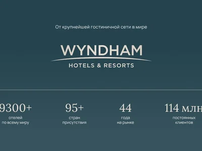 Appart-hôtel Guaranteed income of 10% per annum. Wyndham Grand Residences hotel rooms.
