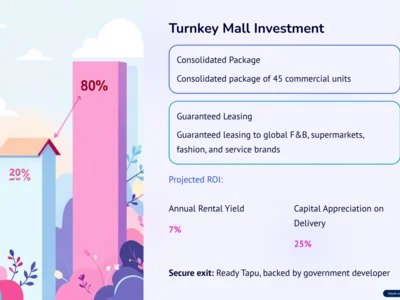 Commerce Sarıyer Commercial Mall Investment Opportunity – Istanbul