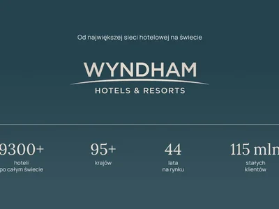 Appart-hôtel Guaranteed income of 10% per annum. Wyndham Grand Residences hotel rooms.