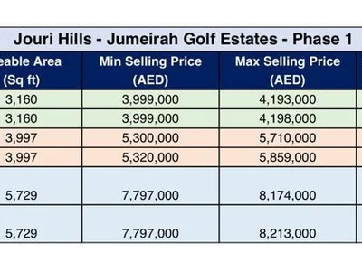 Hütte Jouri Hills -Jumeirah Golf Estates