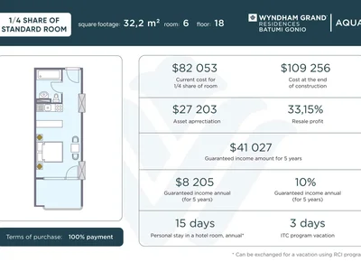 Complexe résidentiel Share in a Wyndham Grand hotel room with income of 8,205 USD per year - guaranteed!